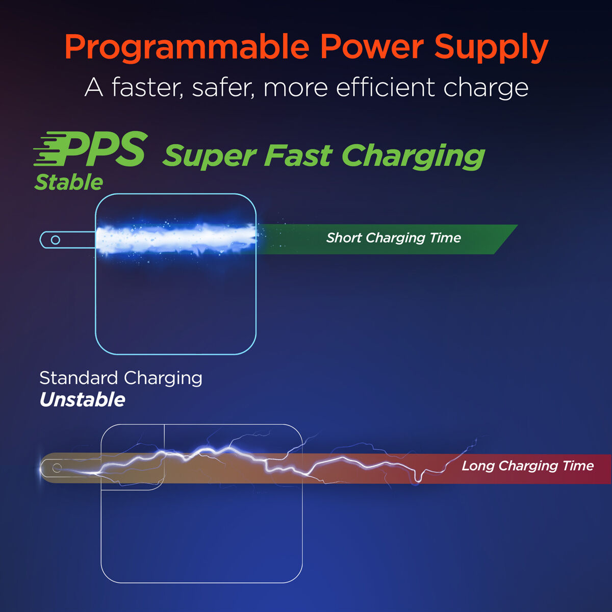 Hypergear SpeedBoost 45W USB-C PD Laptop Wall Charger with PPS