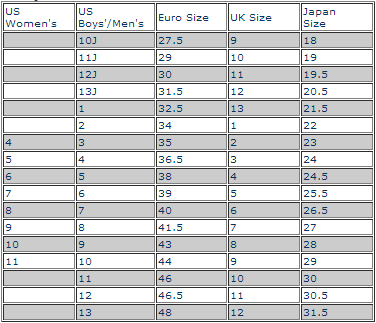 Roller Derby Skate Size Chart Roller Derby Skate Size Chart