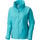 Turquoise,Aqua