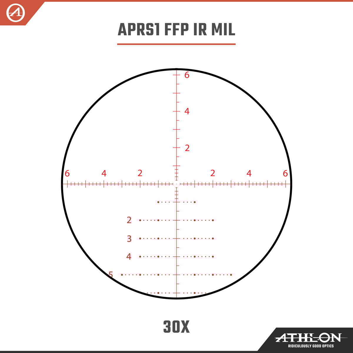 Athlon Optics Ares ETR UHD4.5-30x56 MIL