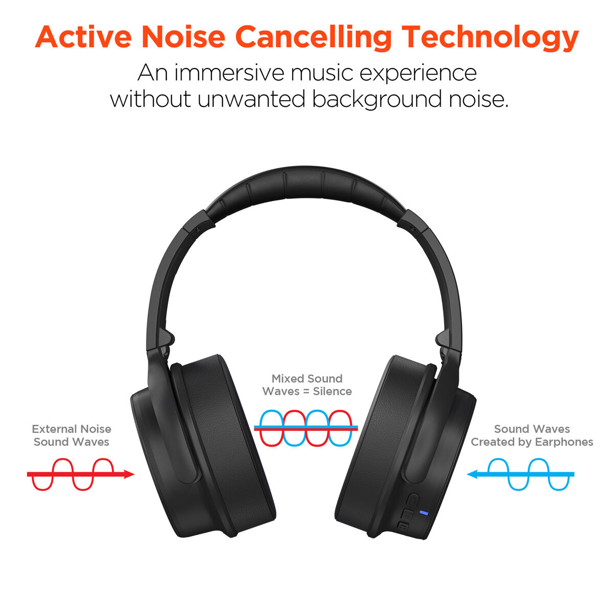 Hypergear Stealth ANC Wireless On-Ear Headphones