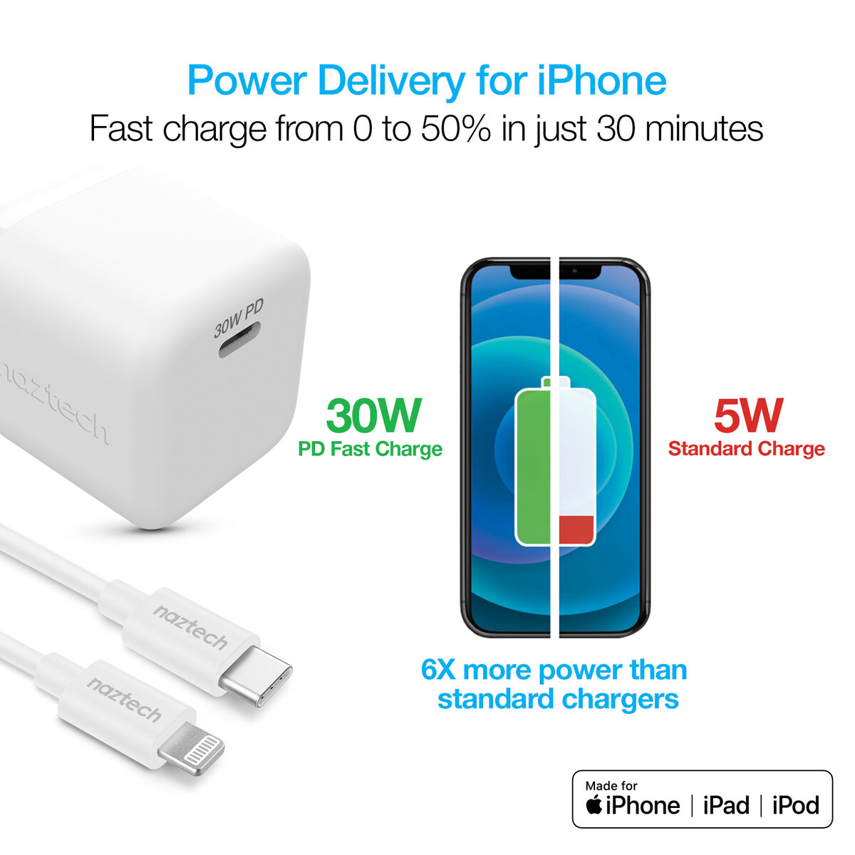 Naztech 30W USB-C PD Fast Wall Charger |  6ft USB-C Cable