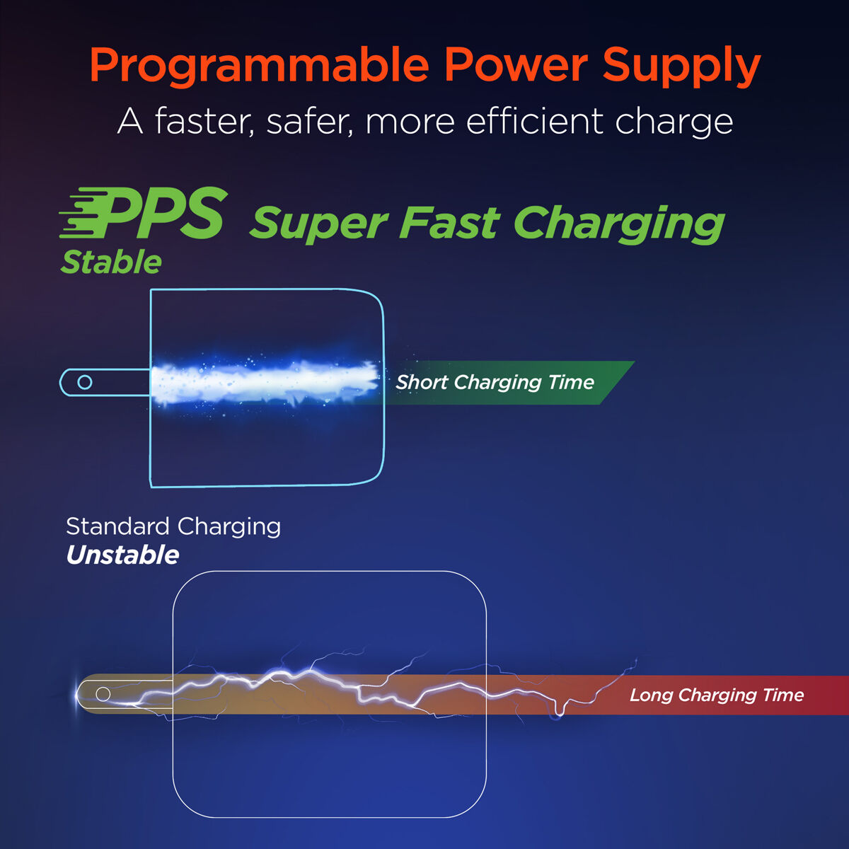 Hypergear SpeedBoost 25W USB-C PD + 12W USB Fast Wall Charger with PPS | 6ft MFi Lightning Cable
