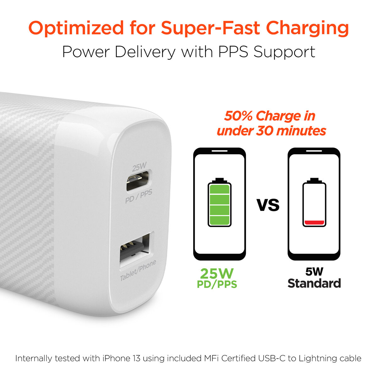 Hypergear SpeedBoost 25W USB-C PD + 12W USB Fast Wall Charger with PPS | 6ft MFi Lightning Cable