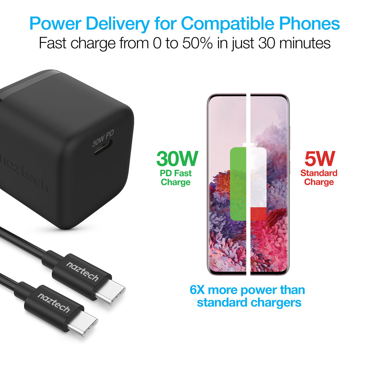 Naztech 30W USB-C PD Fast Wall Charger |  6ft USB-C Cable