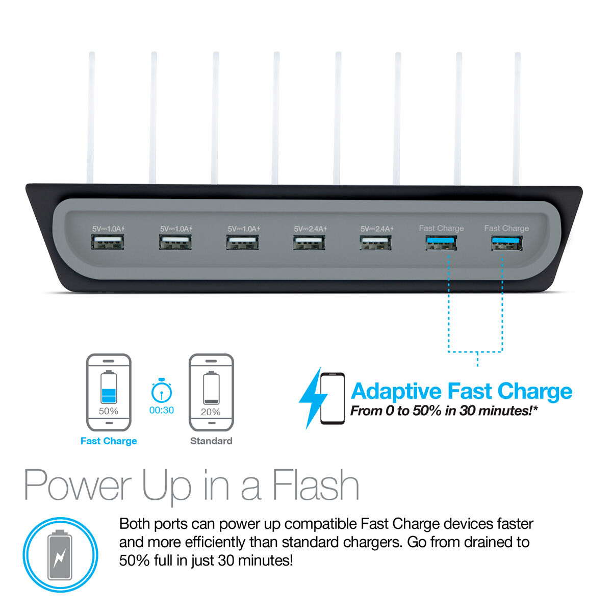 Naztech Adaptive Fast Charge Power Hub 7 Charge Station